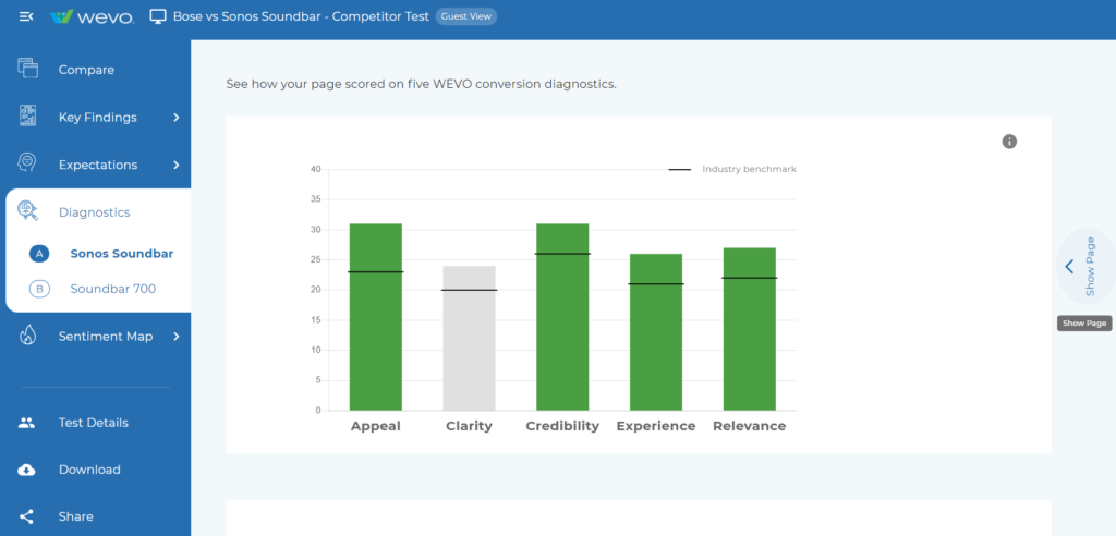 WEVO Page and Compare Tests Have a New Look