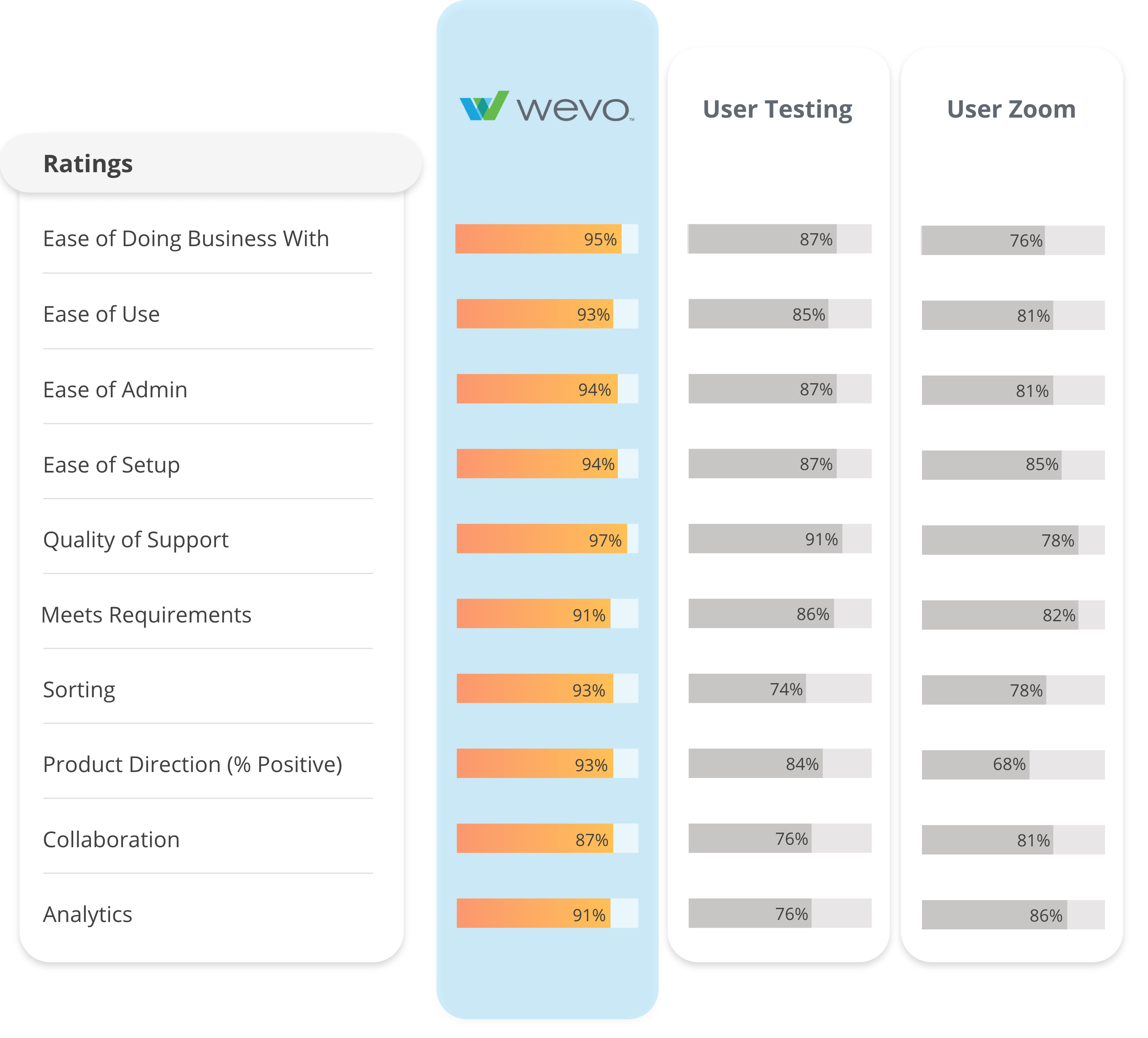 wevo tool ratings and competitor analysis