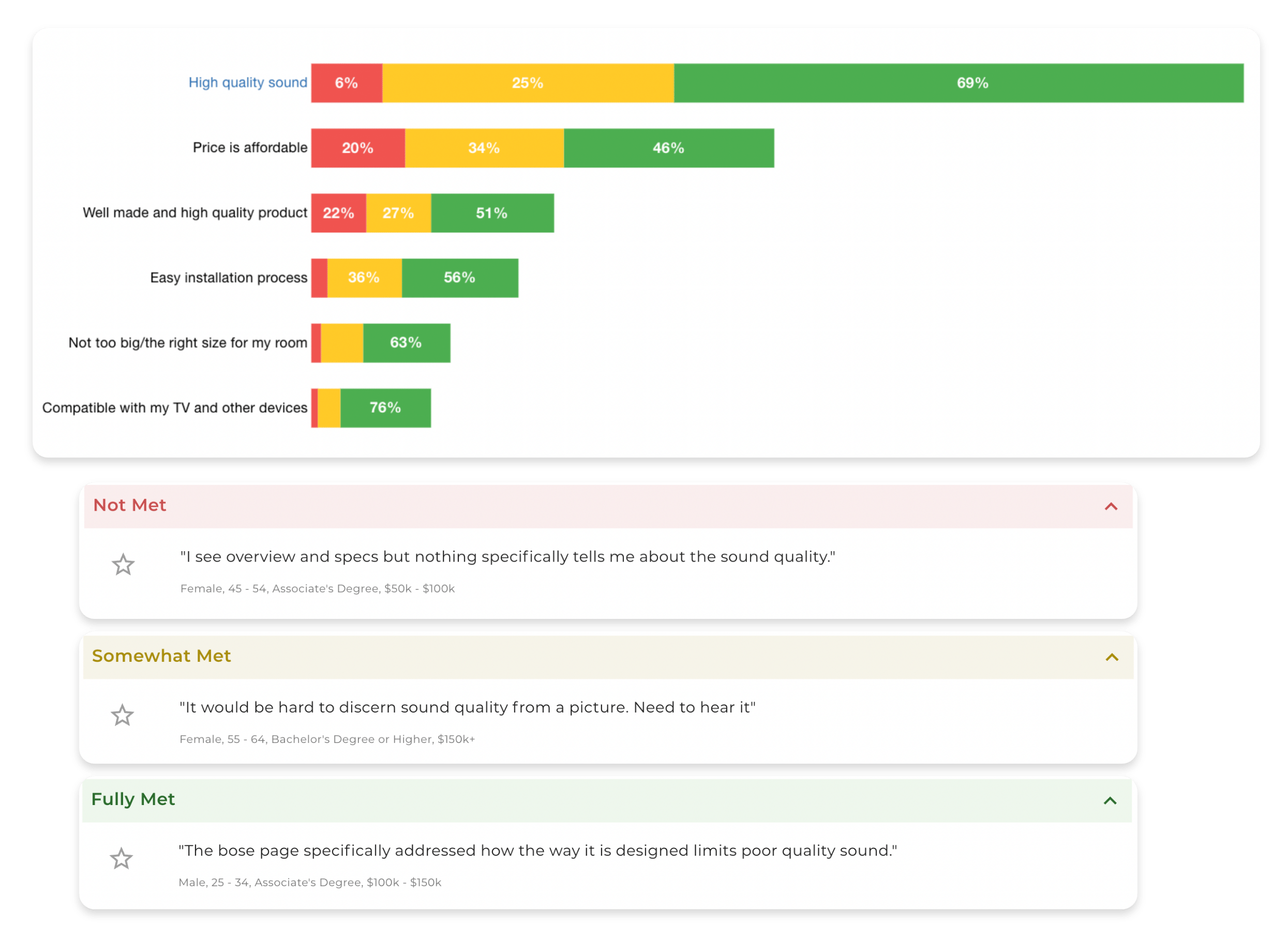 screenshot of wevo tool ratings